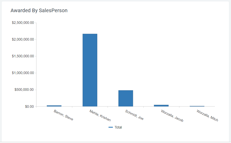 Chart Picture